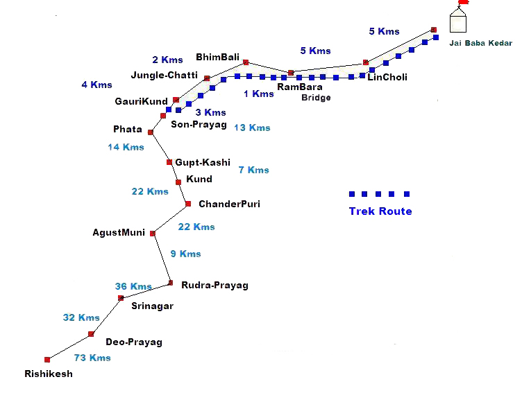 Route from Rishikesh to Kedarnath